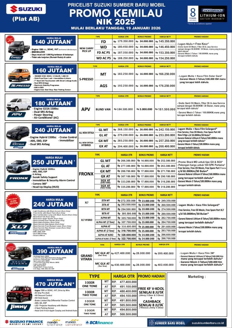 Promo Kemilau Suzuki 2026 : Daftar Harga & Diskon Besar Januari (Plat AB)